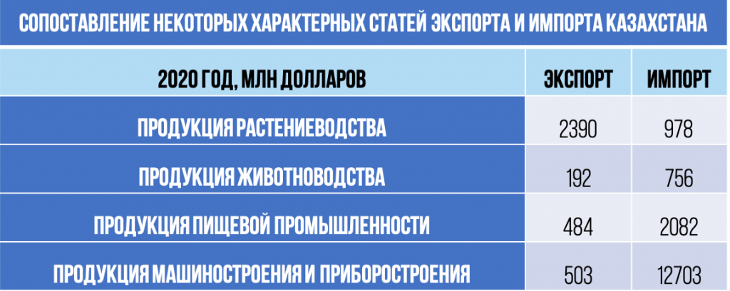 Экспорт и импорт Казахстана.png